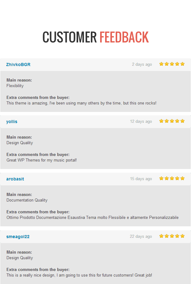Customer Feedback - DeliPress - Magazine and Review WordPress Theme