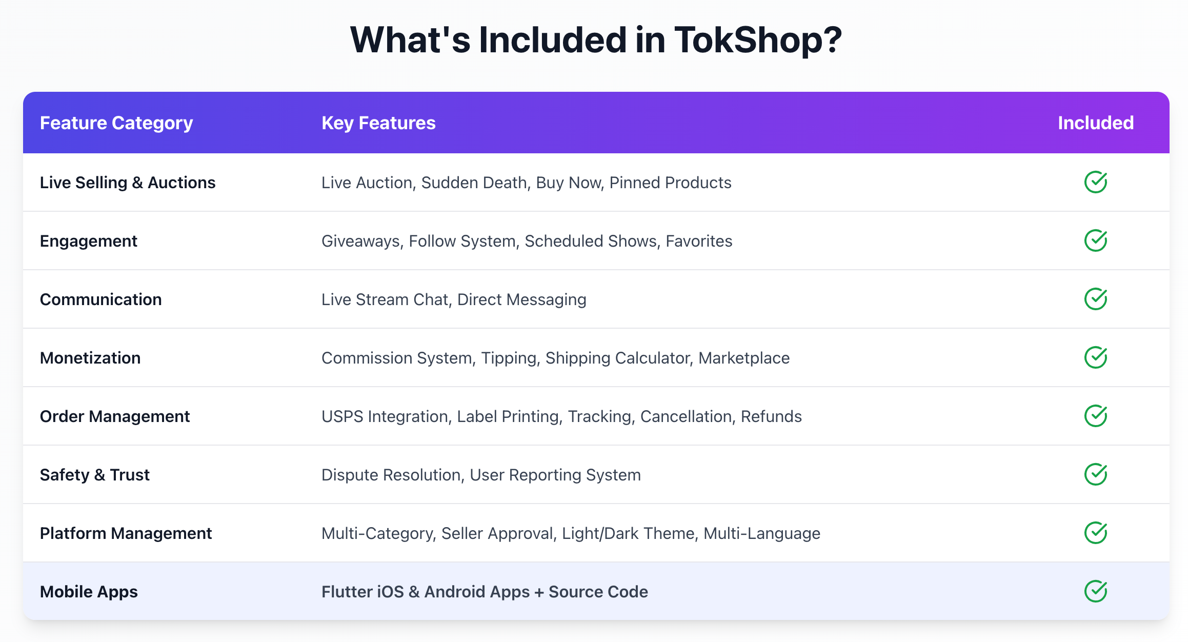 E-commerce  Live Shopping and Auction - TokShop - whatnot clone - 7
