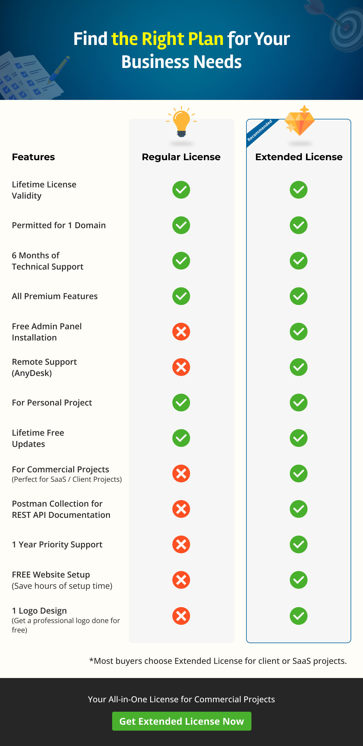 Find the Right Plan for Your Business Needs