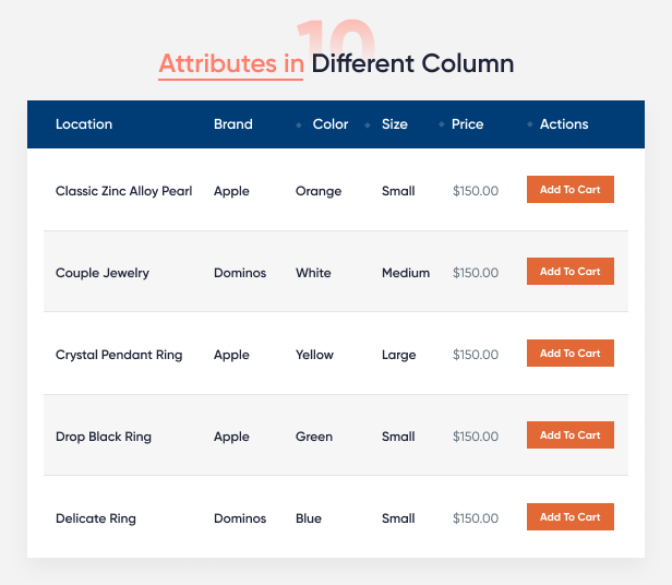 Attributes in Different Column