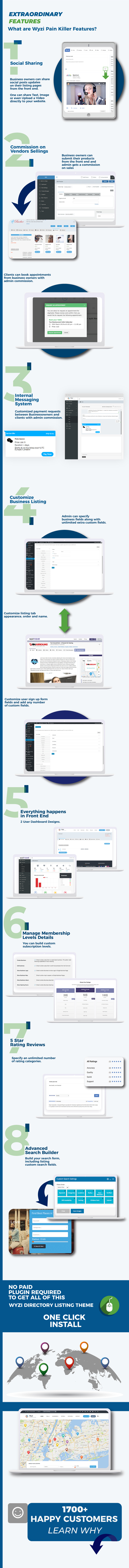 Wyzi Awesome Features
