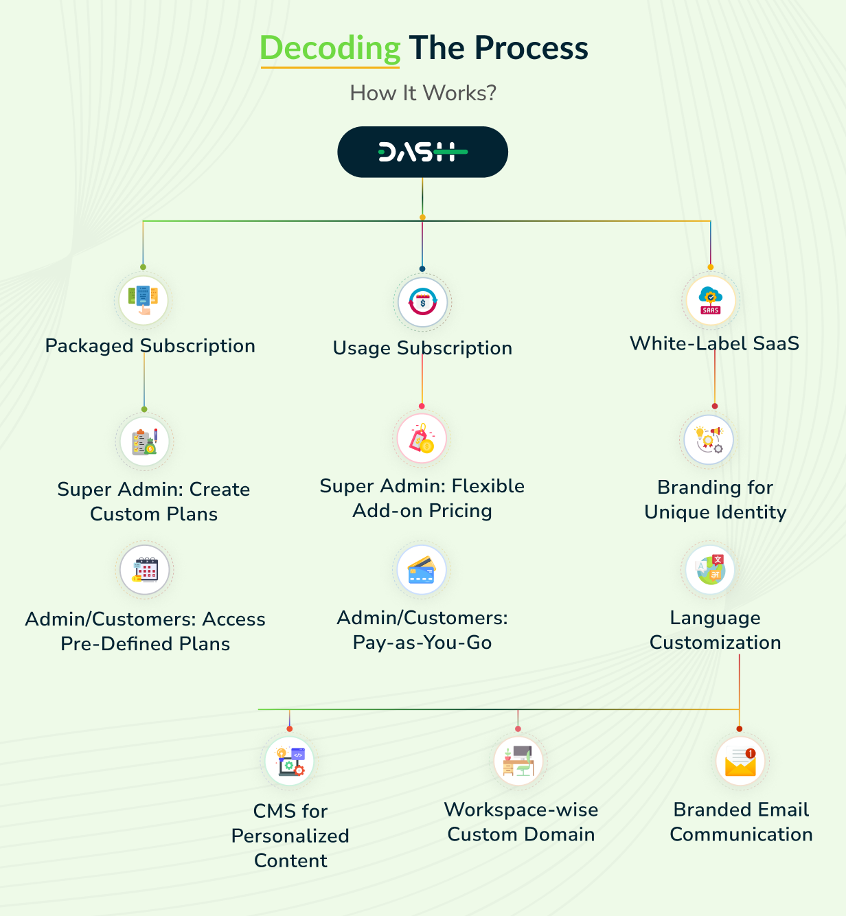 WorkDo Dash SaaS - Open Source ERP with Multi-Workspace - 7