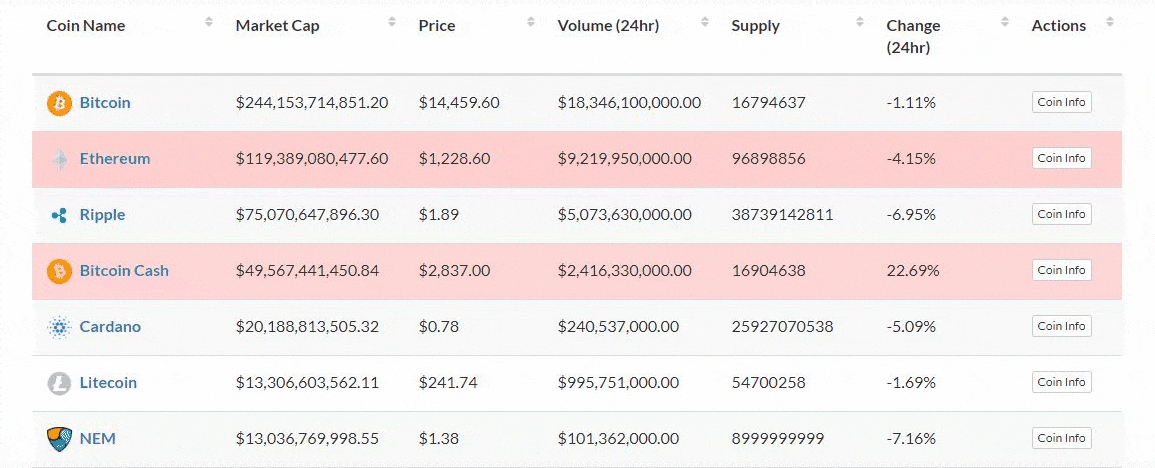 Cryptolive Realtime Cryptocurrency Market Cap Prices More Free Wp Plugin By Emberthemes