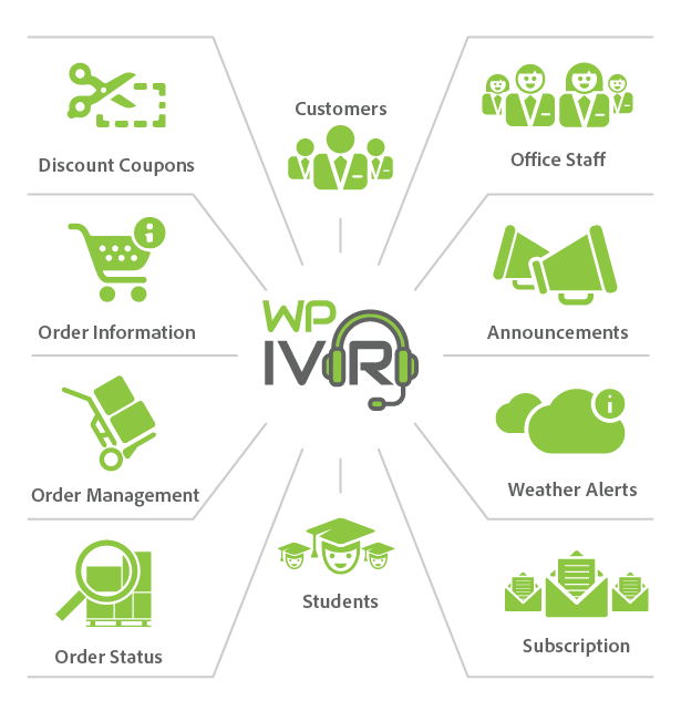 Wordpress IVR Latest Flow Image 2