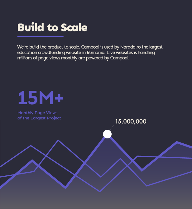 Campoal - Petition and Fundraising WordPress Theme - 36