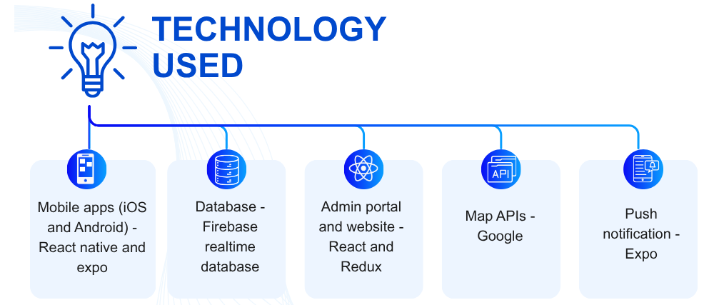 Exicube Taxi App - 14