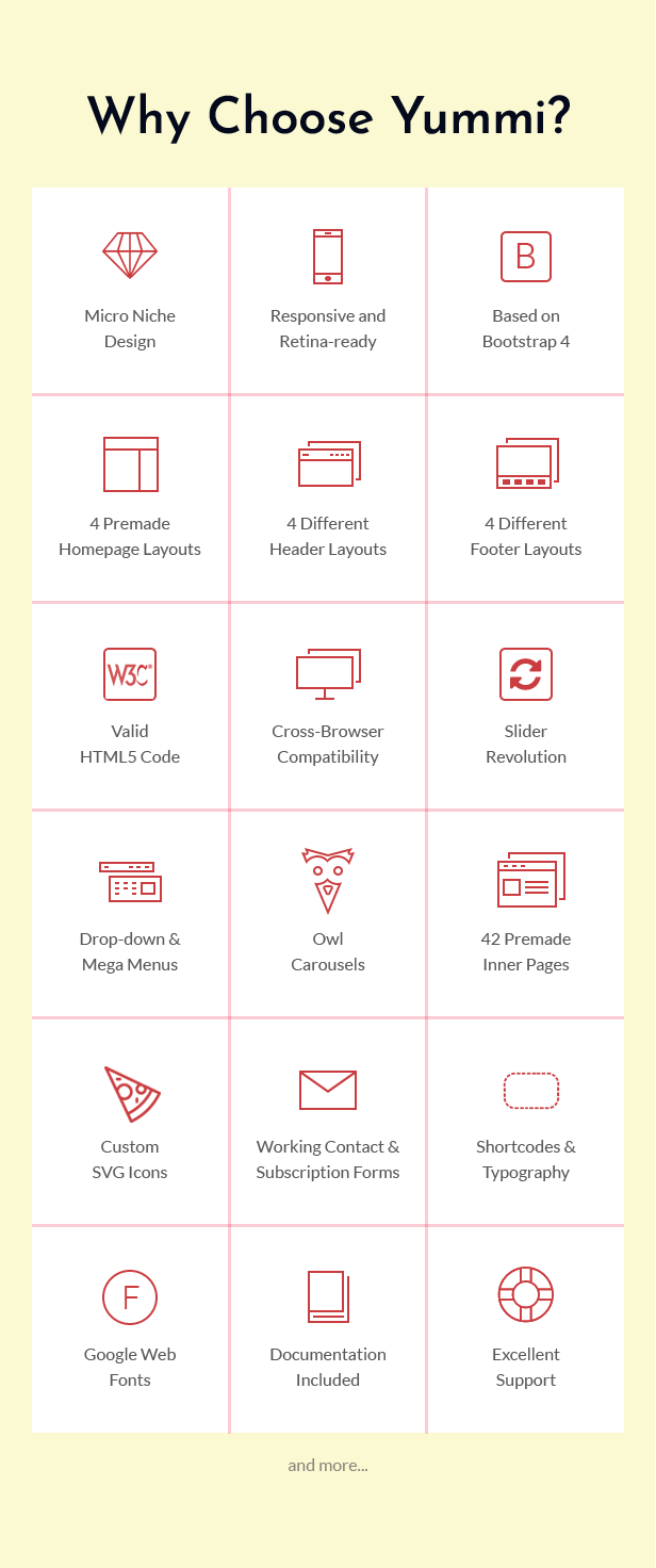 Yummi - Fast Food Delivery Restaurant HTML Template - 2