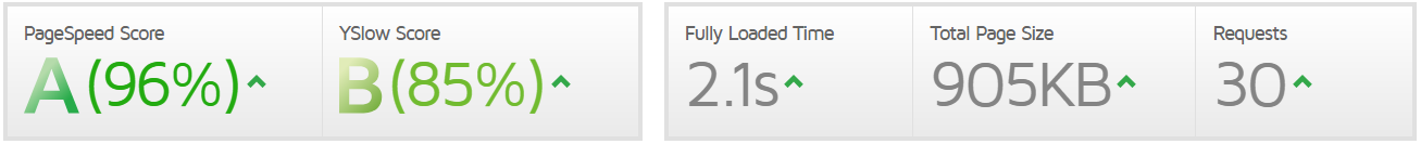 Purity - A Responsive WordPress Blog Theme - 2