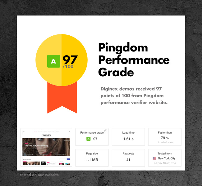 Pindgom 96 performance