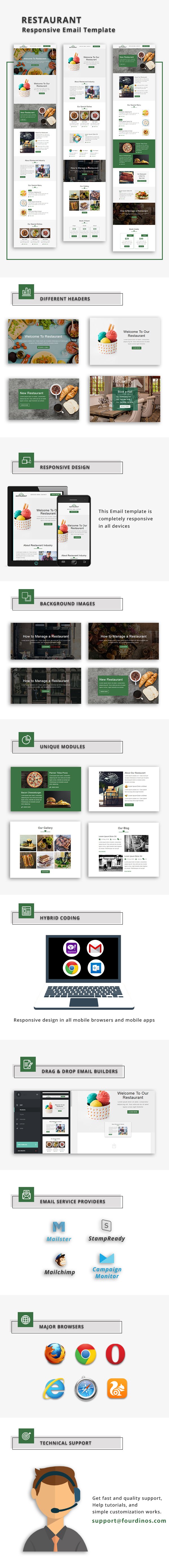 Restaurant- Responsive Email Template