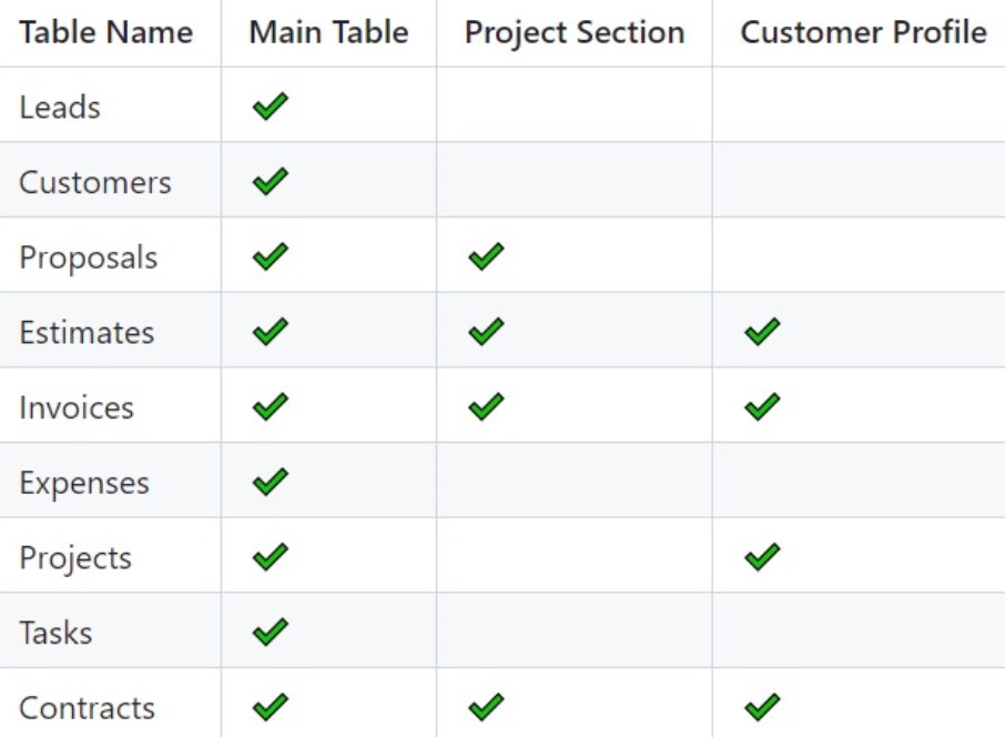 Custom Data Tables for Perfex CRM - 2