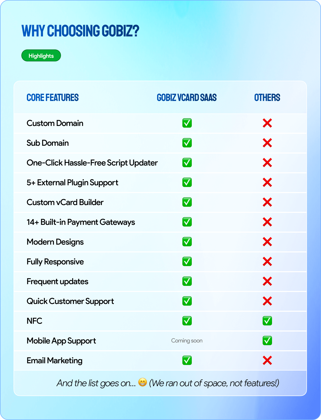 Why Choose GoBiz vCard SAAS Script
