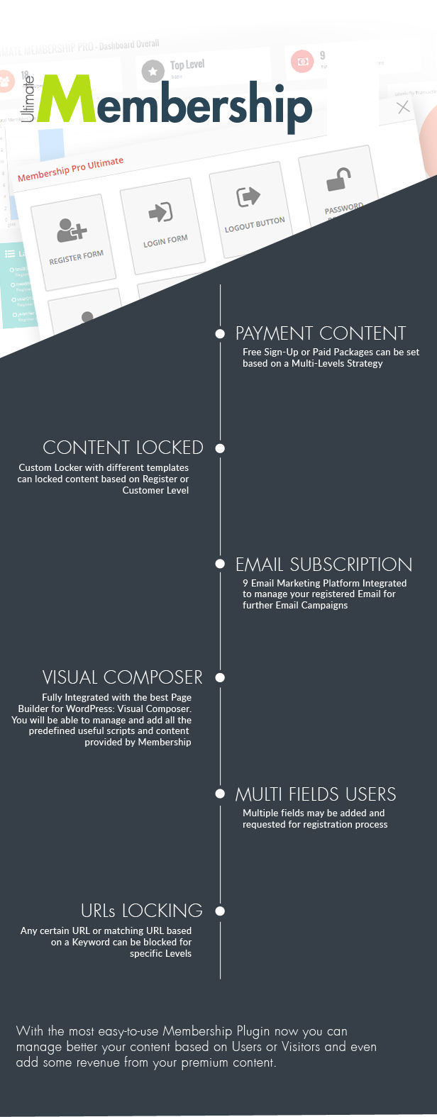 WordPress Membership Plugin – Ultimate Membership - Restrict Content & Recurring Subscriptions - 129