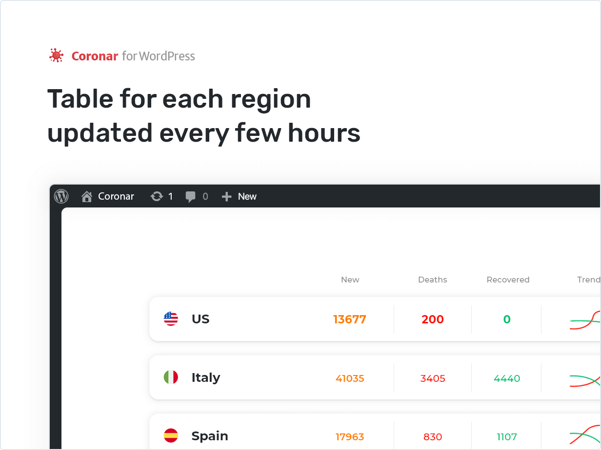 Table for each region updated every few hours