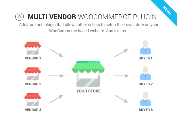 Flatastic - Versatile MultiVendor WordPress Theme - 23