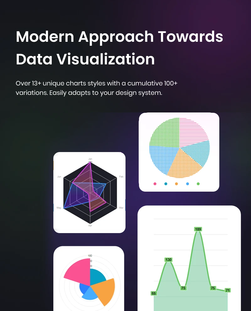 Graphina Pro - Elementor Dynamic Charts, Graphs, & Datatables - 65