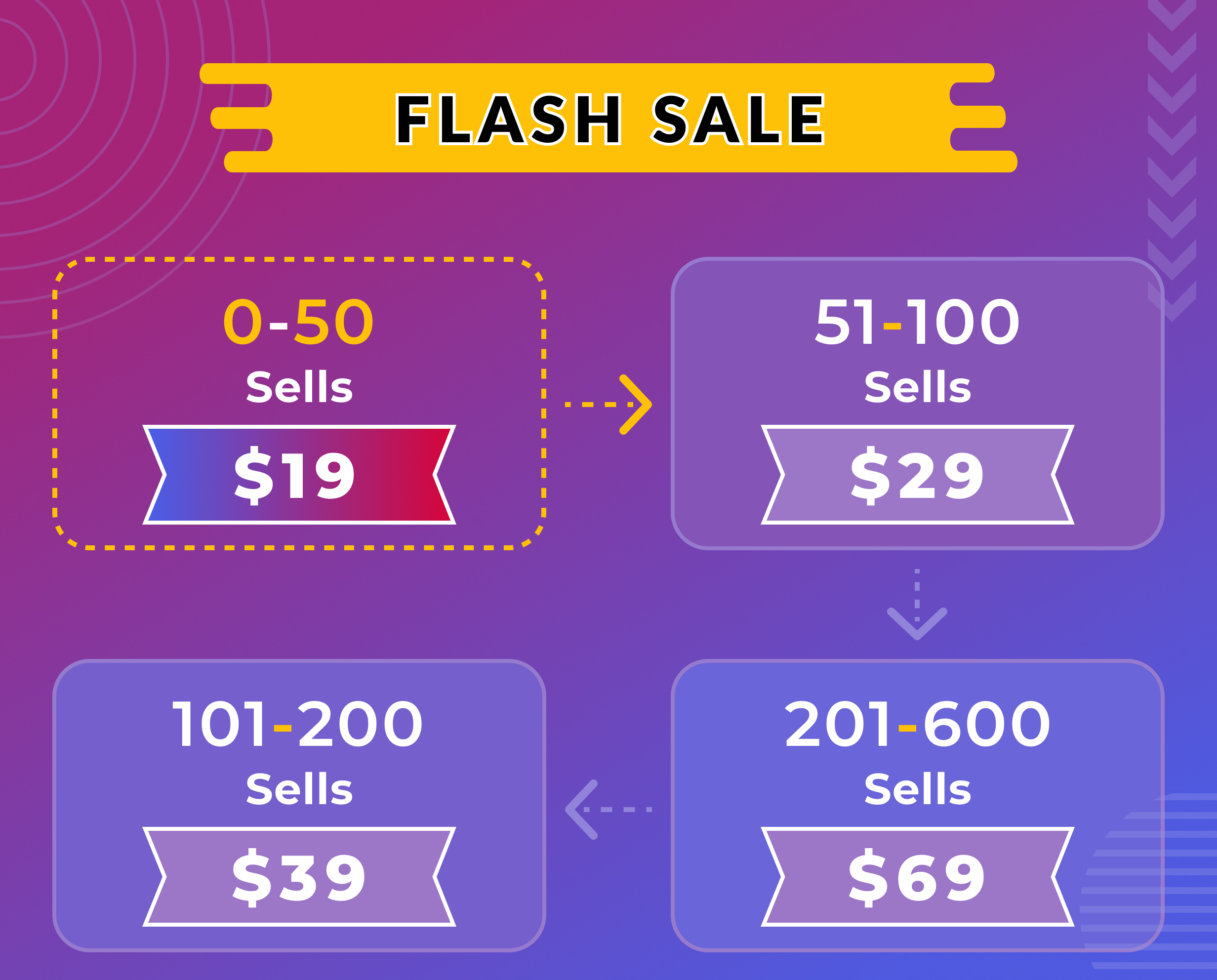 Regular-Flash-Sale