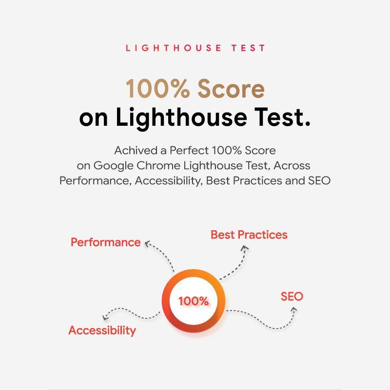 Blink bio link platform google chrome lighthouse test score