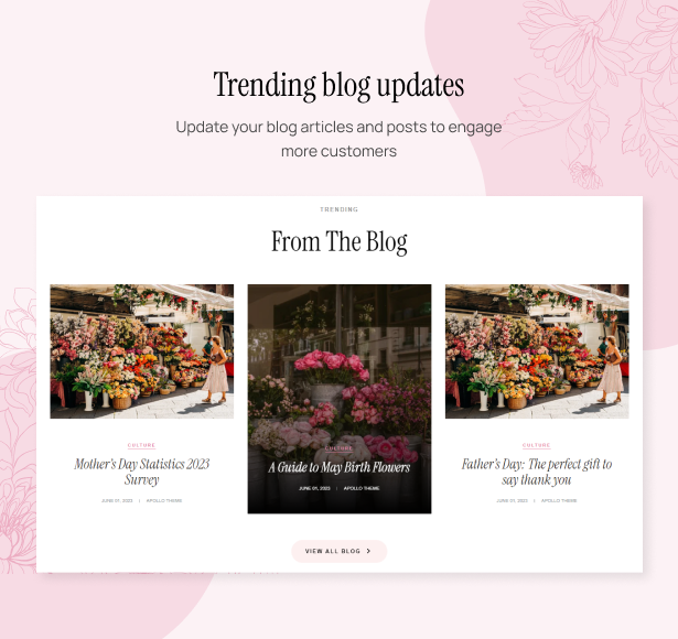 Trending blog updates