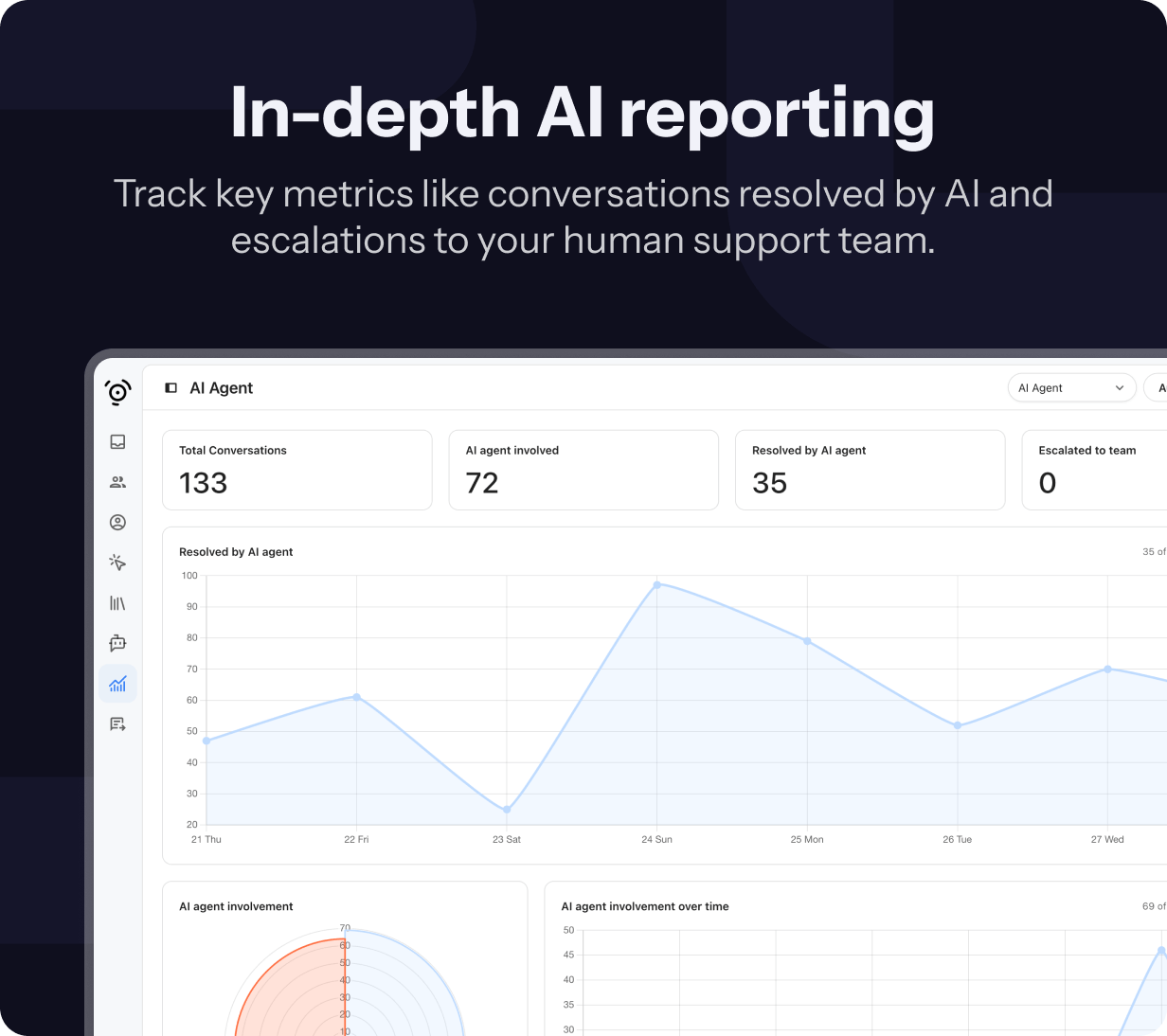 AI agent and chatbot addon for BeDesk support platform - 6