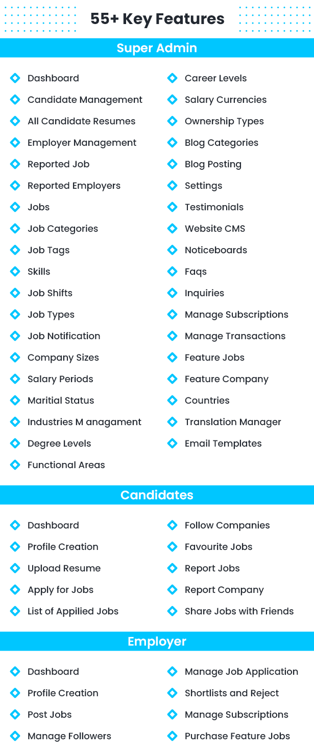 InfyJobs Feature List