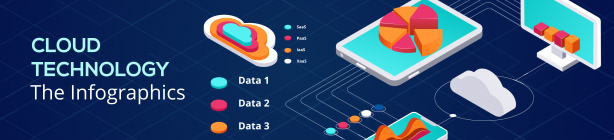 Cloud technology infographic template