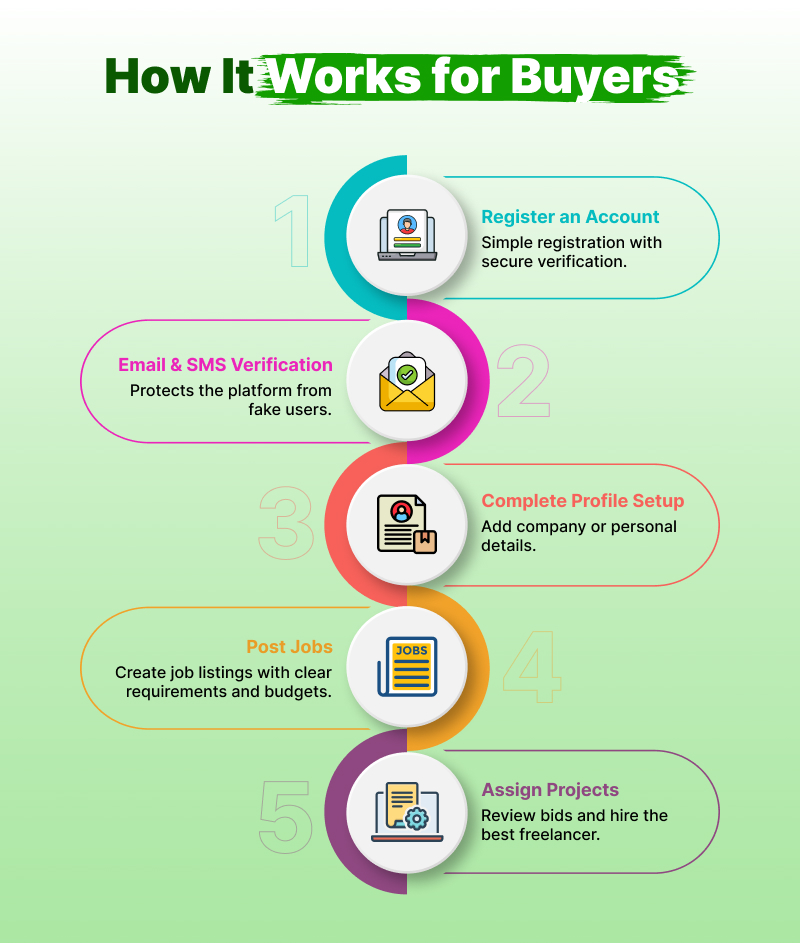 Olance - Global Freelancing Marketplace - 8