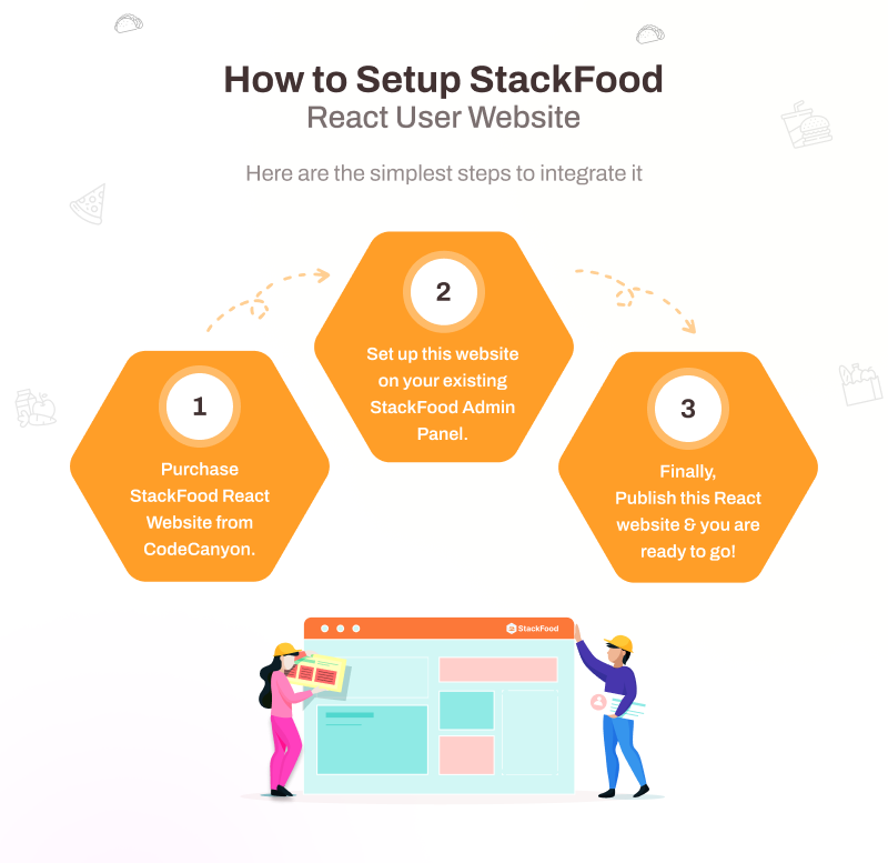 StackFood multi restaurant food delivery solution