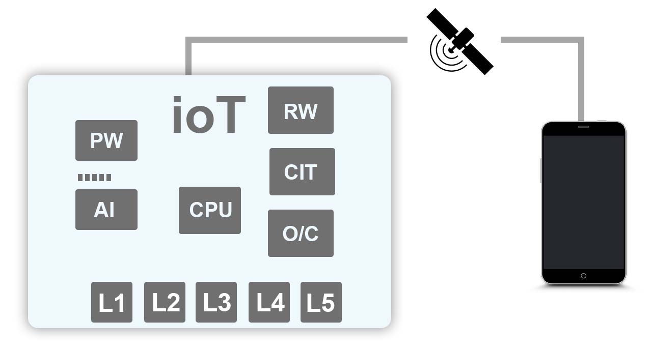 ioT Smart Home Automation Android App + Circuit + Gerber - 6