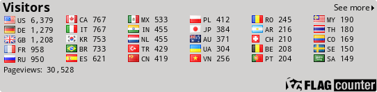 free counters