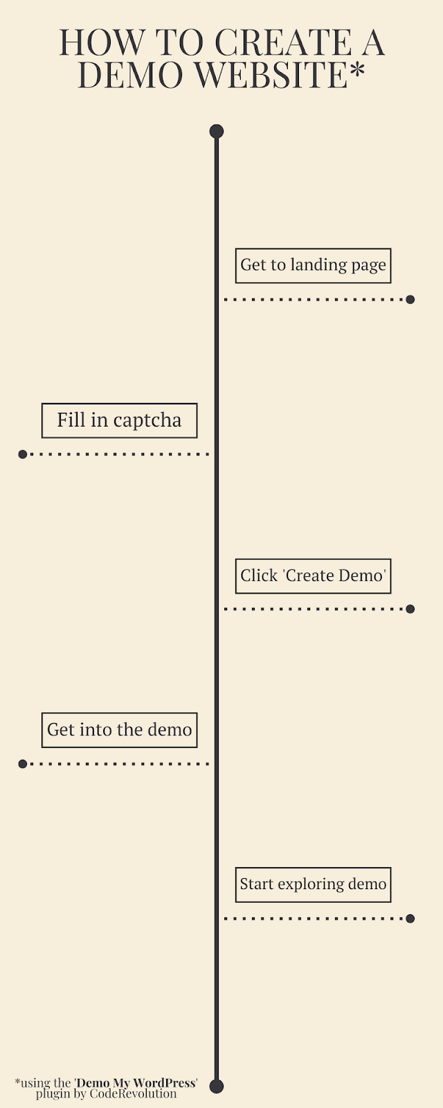 Demo My WordPress