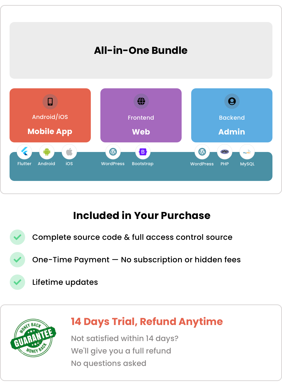 Listar FluxPro – Directory & Classified Mobile App Full Solution - 1