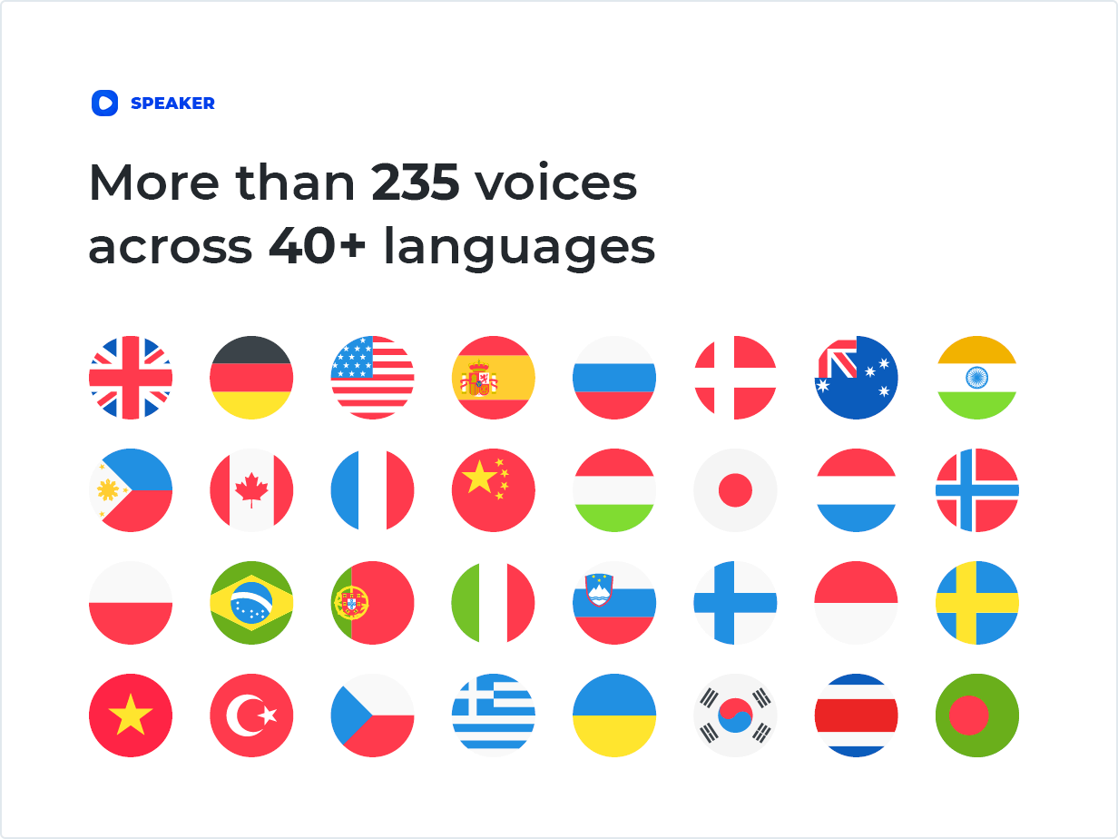 More than 235 voices across 40+ languages
