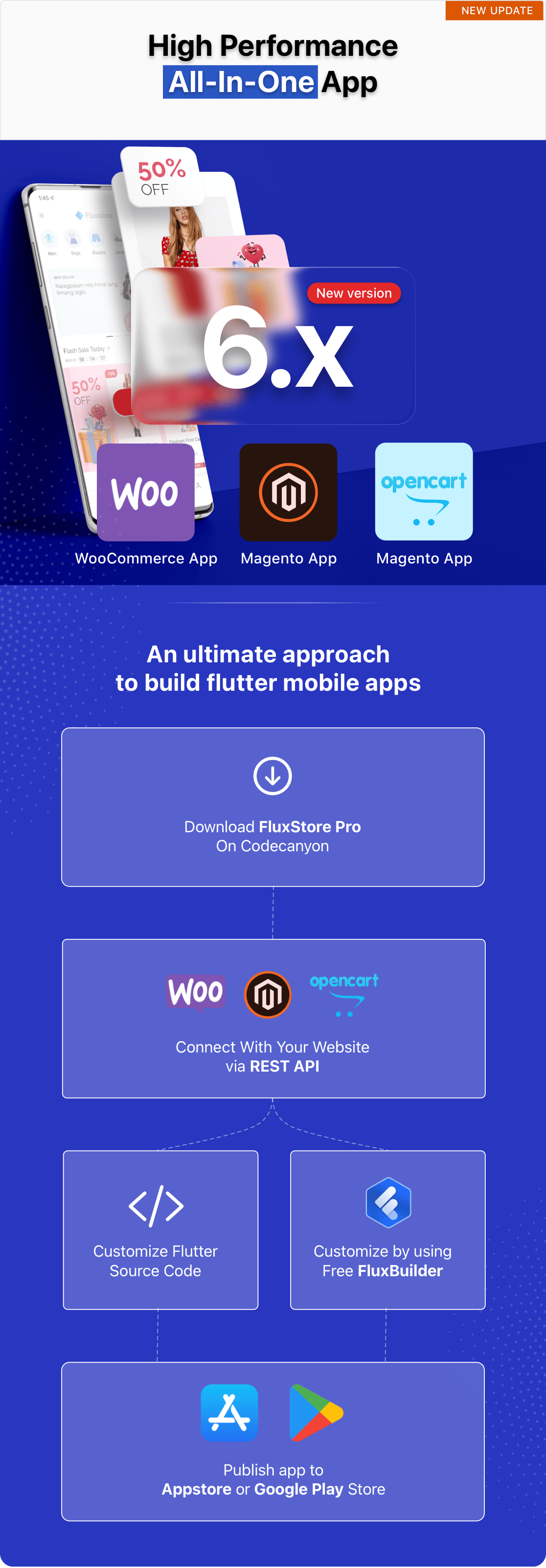 Fluxstore Pro - Flutter E-commerce Full App for Magento, Opencart, and Woocommerce - 2