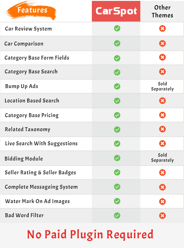 carspot theme comparison feature