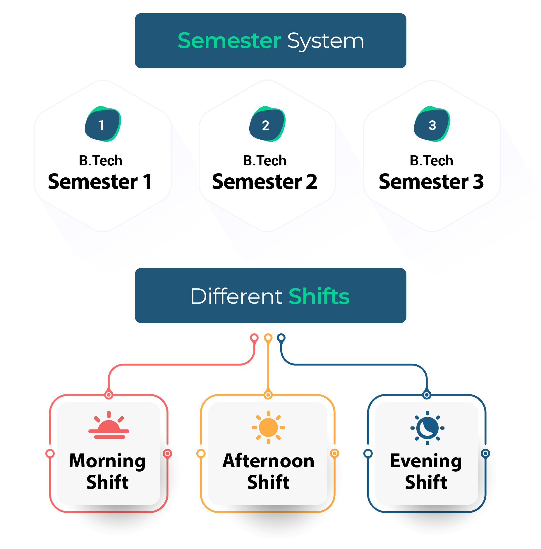 eSchool SaaS - School Management System with Student | Parents Flutter App | Laravel Admin - 14