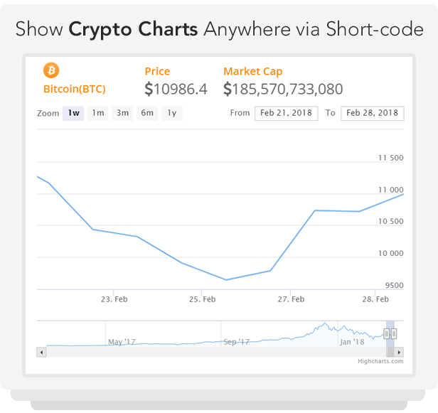 how to use cryptocurrency price ticker widget