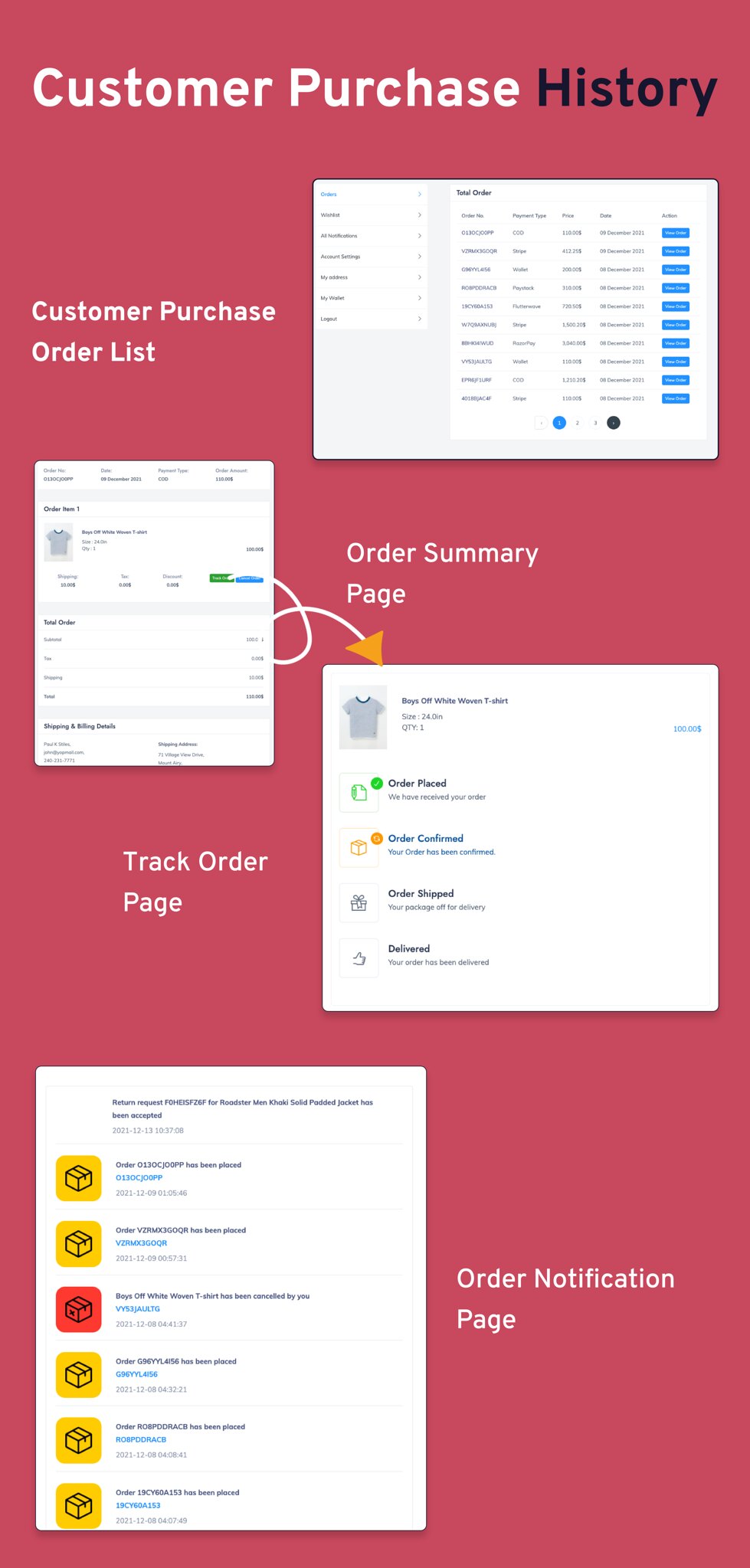 eCommerce - Multi vendor ecommerce Website with Admin panel - 13