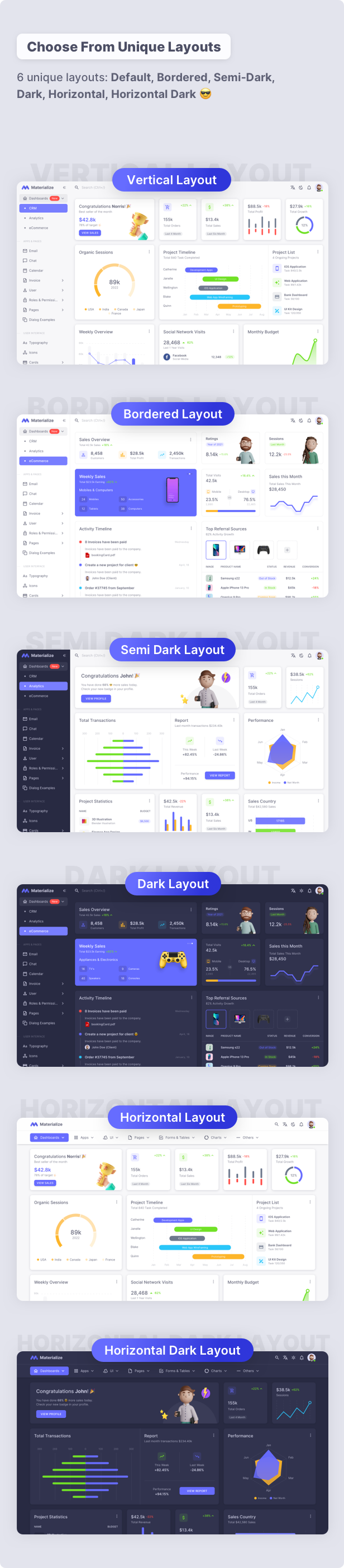 Materialize - Figma Admin Dashboard UI Kit Template