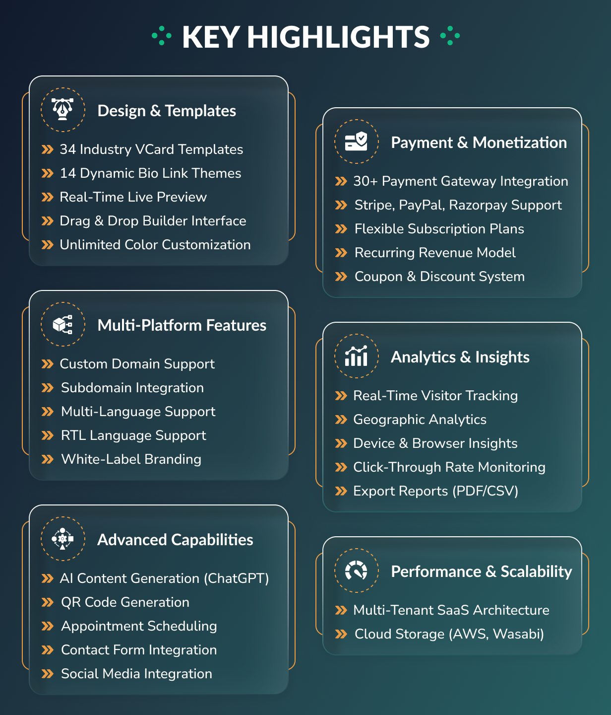 vCard SaaS - Digital Business Card Builder - Bio Links Builder - 5