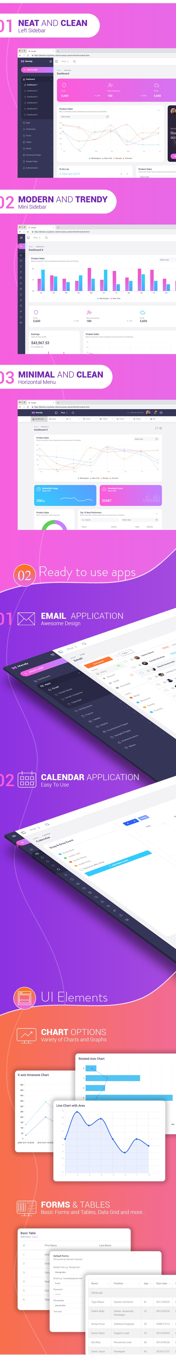 Mendy Admin Template - Dashboard + UI Kit Framework with Frontend Templates (Bootstrap 4) - 2
