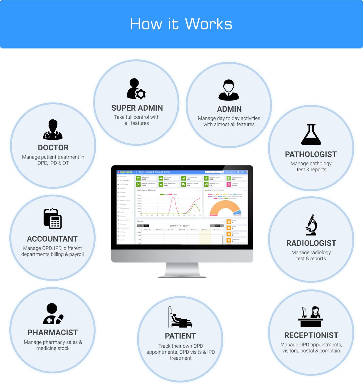 Smart Hospital : Hospital Management System - 38