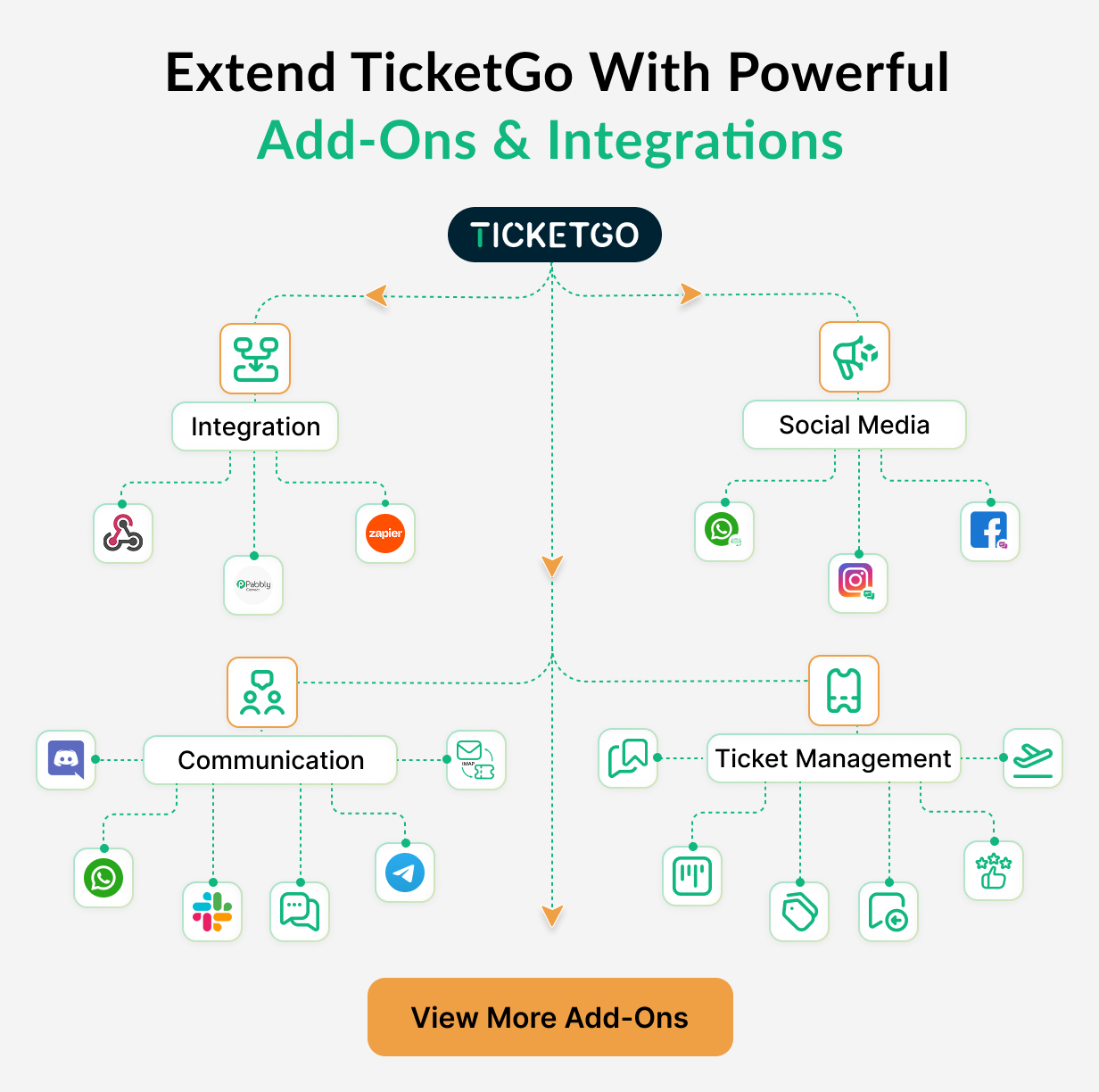 TicketGo - Sistema de Tickets de Suporte - 12