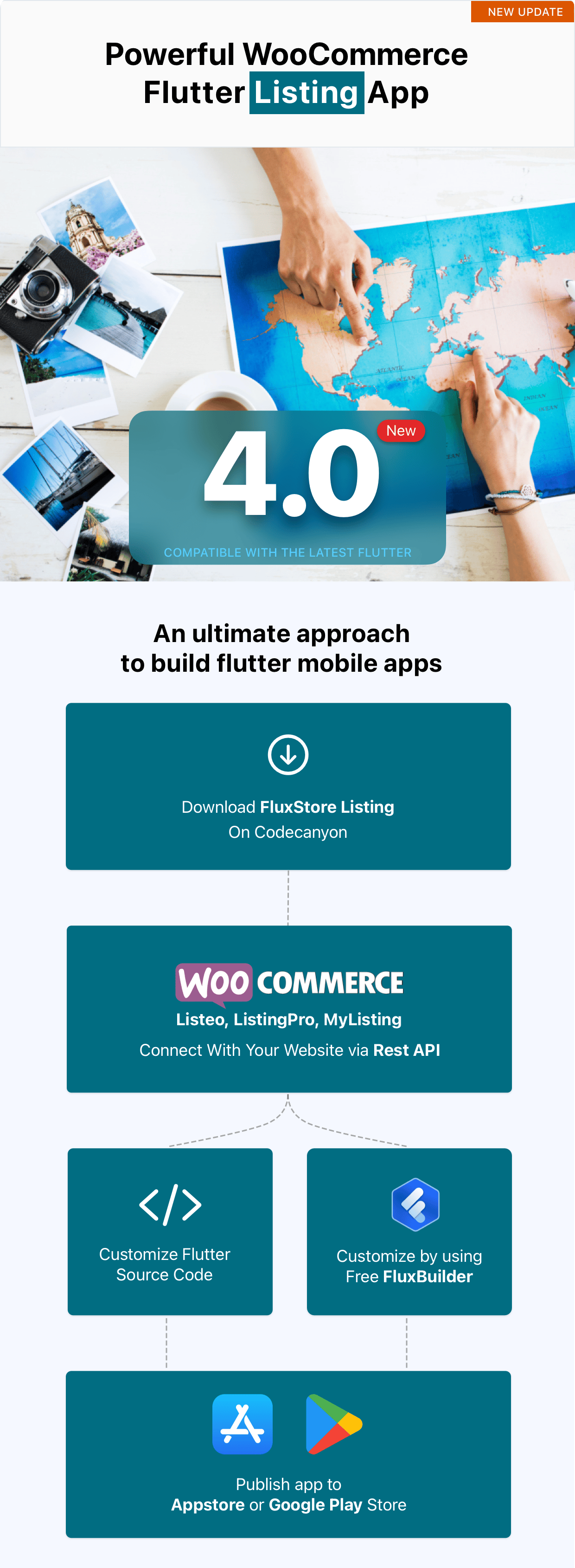 FluxStore Listing - The Best Directory WooCommerce app by Flutter - 2