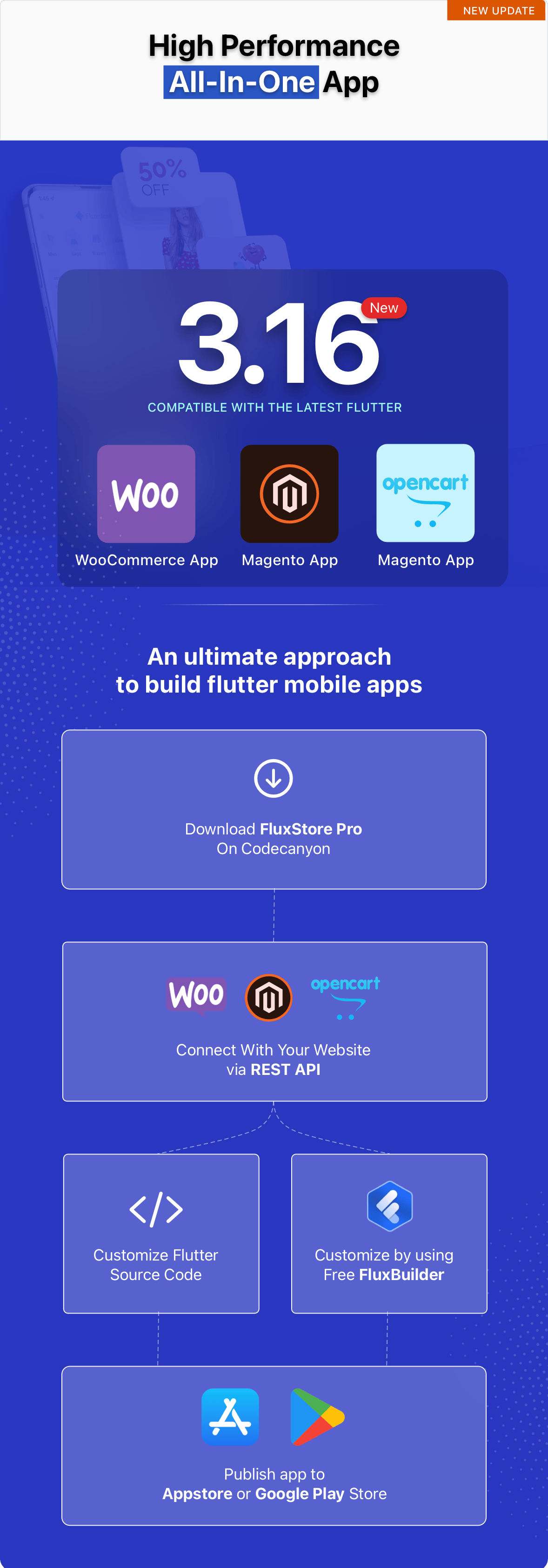 Fluxstore Pro - Flutter E-commerce Full App for Magento, Opencart, and Woocommerce - 7