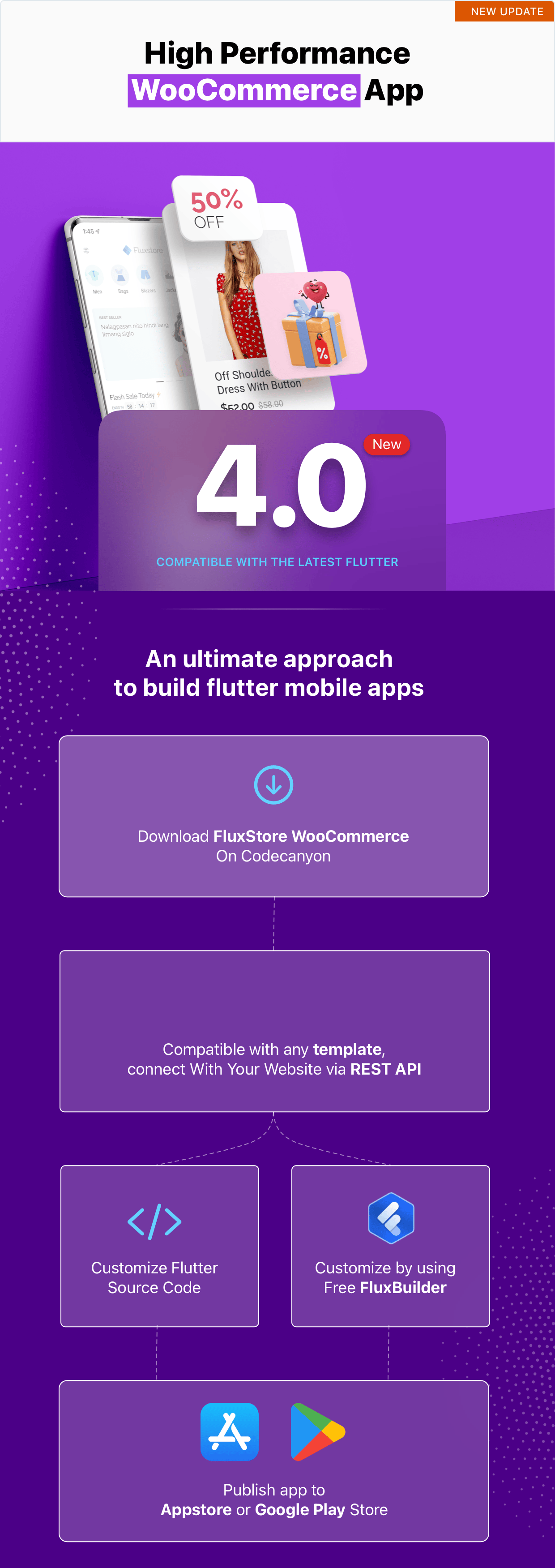 Fluxstore WooCommerce - Flutter E-commerce Full App - 3