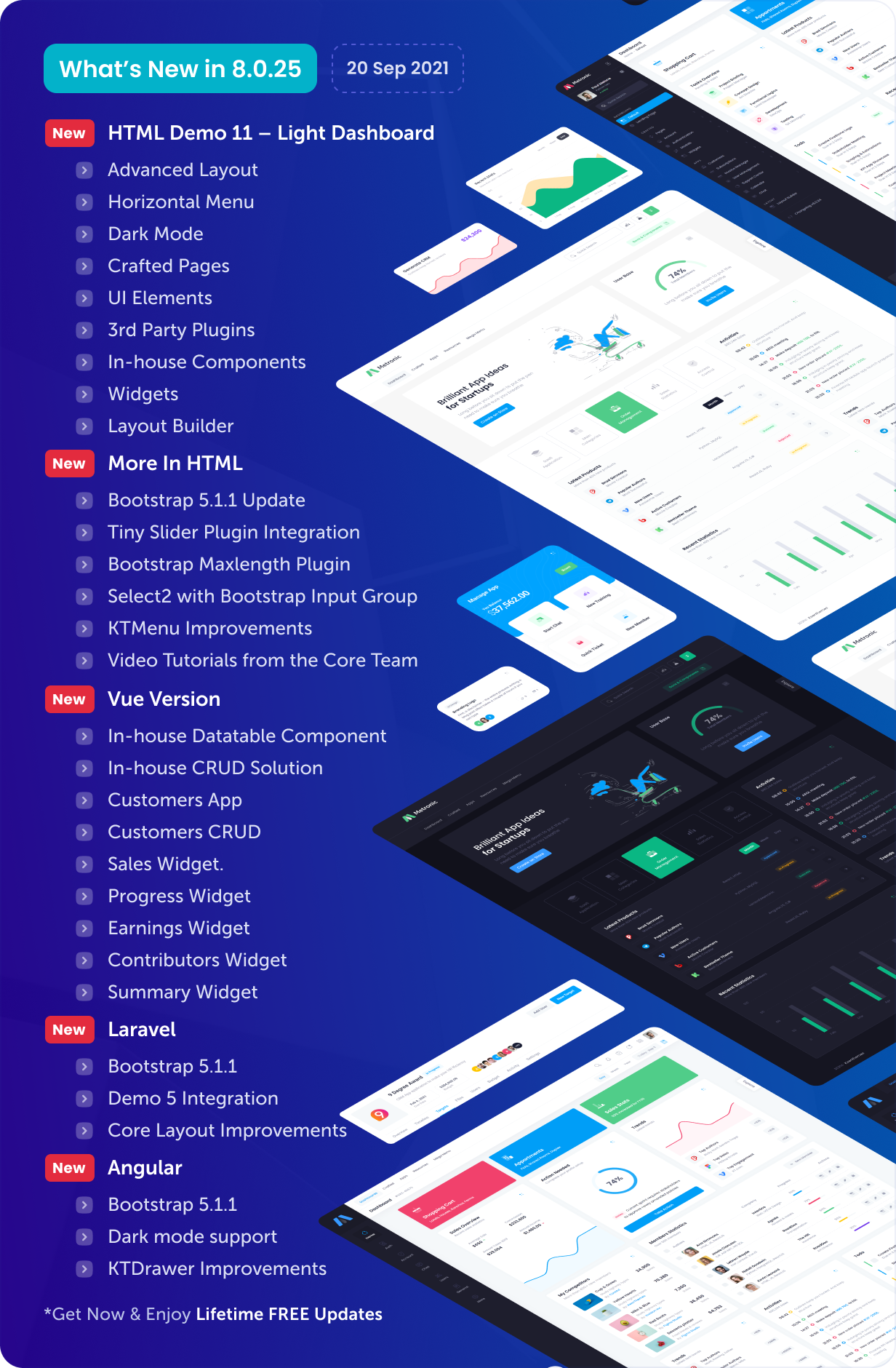 Metronic - Bootstrap 4/5 HTML, VueJS, React, Angular & Laravel Admin Dashboard Theme - 15