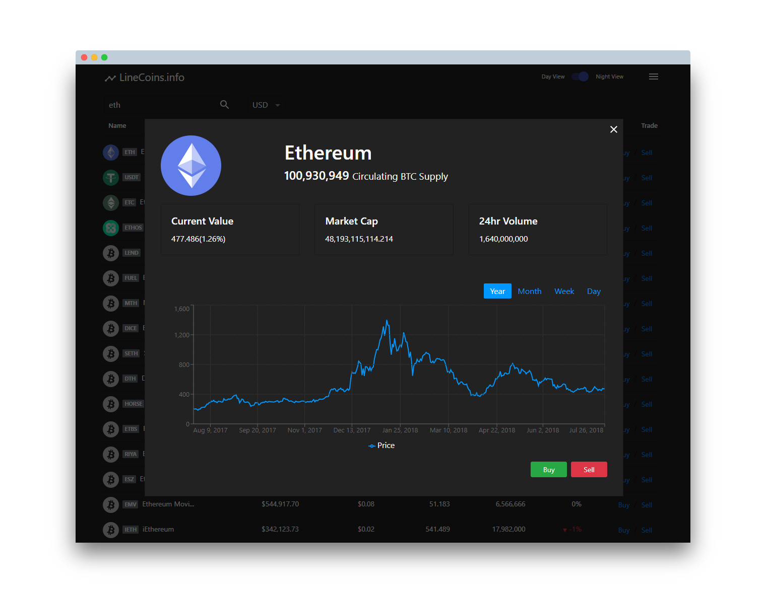 LineCoins - React Cryptocurrency Live Tracker - 2