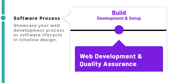 Process Timeline