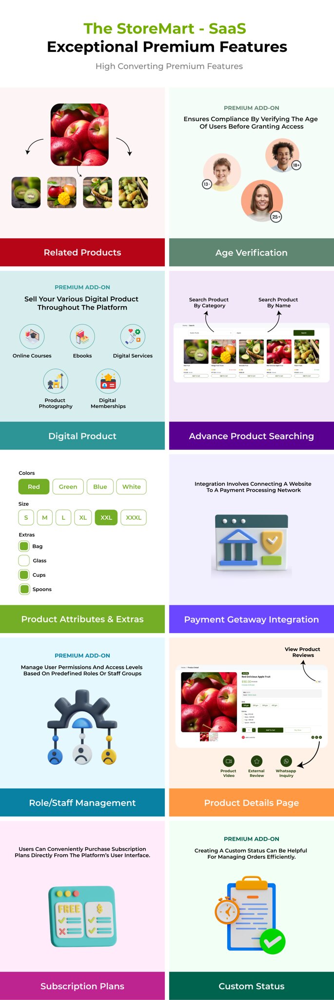 StoreMart SaaS - Online Product Selling SaaS Business Website Builder